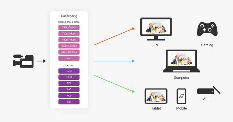 5 Factors to Consider When Choosing a Streaming Service